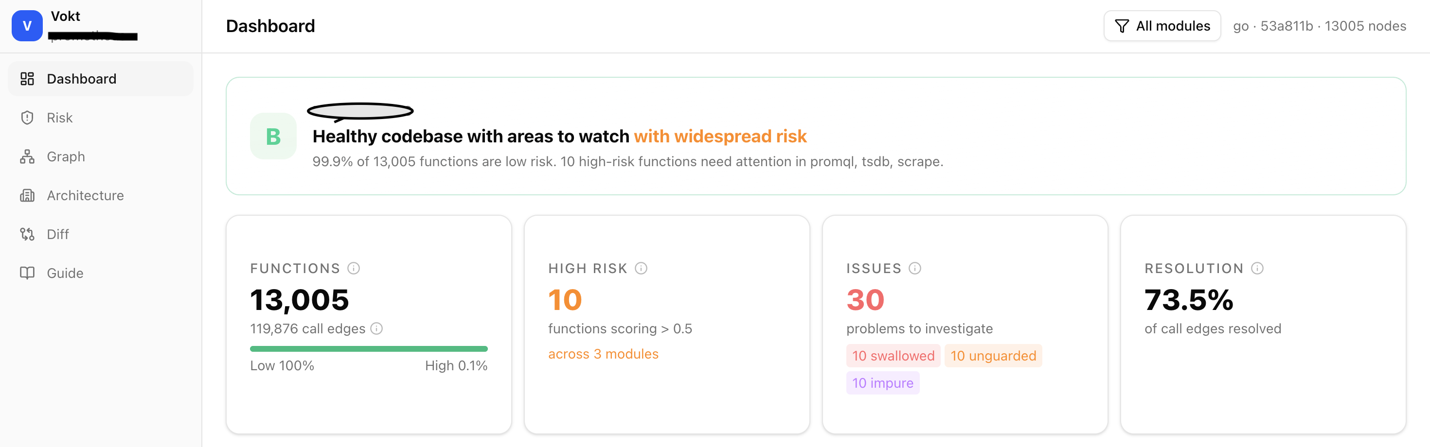 Vokt dashboard overview showing codebase health summary