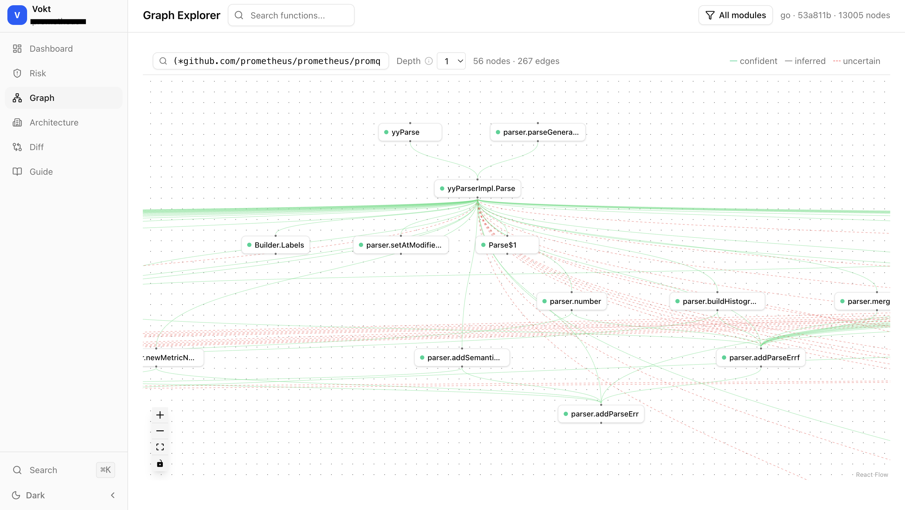 Interactive call graph visualization