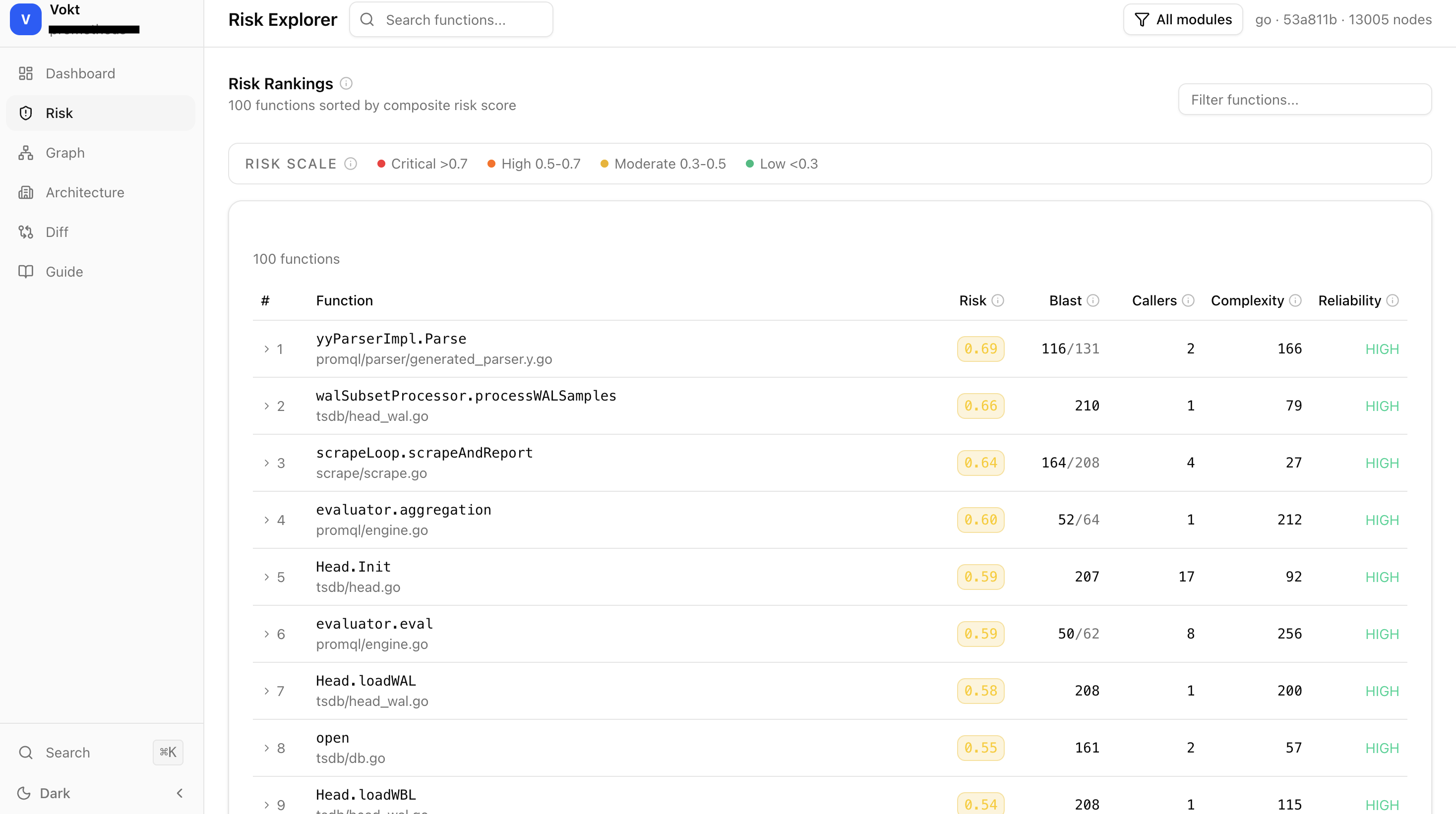 Risk explorer showing ranked function list